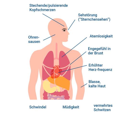 Notfallplan bei niedrigem Blutdruck: Akute Maßnahmen für schnelle Linderung Notfallplan bei niedrigem Blutdruck: Akute Maßnahmen für schnelle Linderung