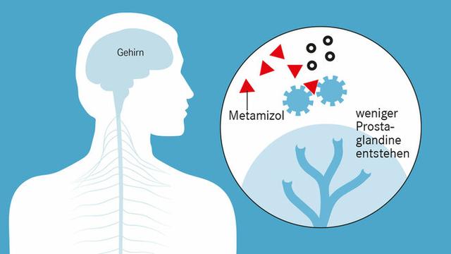 Risiken und Nebenwirkungen von Novaminsulfon Risiken und Nebenwirkungen von Novaminsulfon
