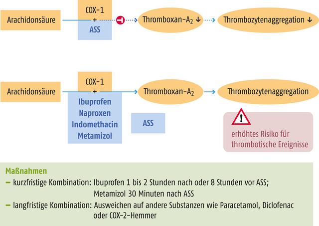 "Eine Einführung in NSAR: Wirkung und Anwendung"