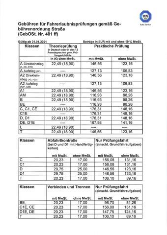 5. Transparent und objektiv: Wie die OPFEP die Fahrerlaubnisprüfung verändert 5. Transparent und objektiv: Wie die OPFEP die Fahrerlaubnisprüfung verändert