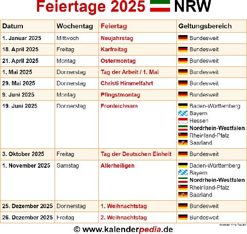 Ostern 2025: Wann ist der Feiertag und die Ferien? - Sieu Thi Do Noi That