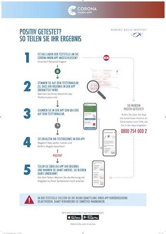 PCR-Test für Corona: Wie lange kann man auf das Ergebnis vertrauen?