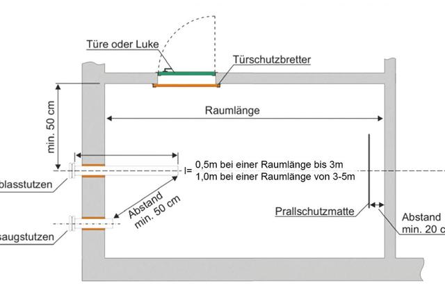 Pelletlager selber machen: Tipps und Tricks für den Eigenbau Pelletlager selber machen: Tipps und Tricks für den Eigenbau