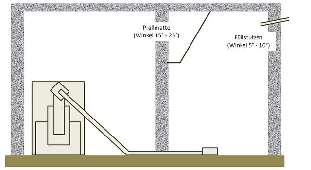Eigenes Pelletlager bauen: Kosten sparen und effizient heizen Eigenes Pelletlager bauen: Kosten sparen und effizient heizen