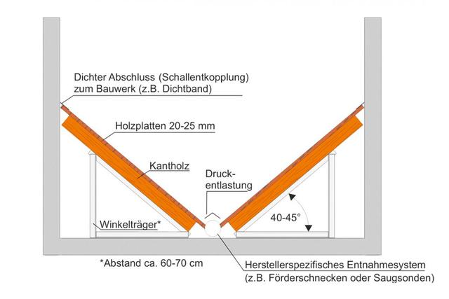 Pelletlager selber bauen: Schritt-für-Schritt-Anleitung für die eigene Pelletlagerung Pelletlager selber bauen: Schritt-für-Schritt-Anleitung für die eigene Pelletlagerung