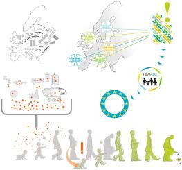 3. HBM4EU: Eine EU-Initiative zur Untersuchung der Exposition gegenüber PFAS 3. HBM4EU: Eine EU-Initiative zur Untersuchung der Exposition gegenüber PFAS