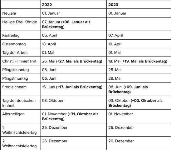 Schulferien in Baden-Württemberg: Alles über die Pfingstferien