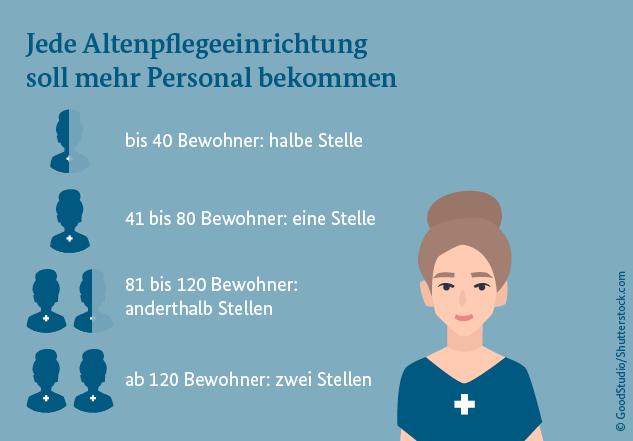 Veränderungen bei Zuzahlungen im Pflegeheim: Ab wann treten die neuen Regelungen in Kraft? Veränderungen bei Zuzahlungen im Pflegeheim: Ab wann treten die neuen Regelungen in Kraft?