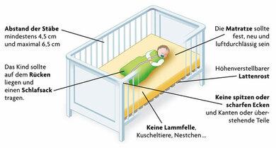 Plötzlicher Kindstod: Wie das Stillen das Risiko reduzieren kann