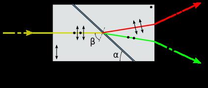 Polarisieren in der Praxis: Wie entsteht diese Wirkung? Polarisieren in der Praxis: Wie entsteht diese Wirkung?