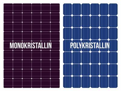 Polykristallin oder monokristallin: Welche Photovoltaikmodule sind besser? Polykristallin oder monokristallin: Welche Photovoltaikmodule sind besser?