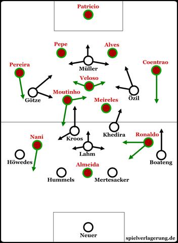 Analyse des Spiels: Portugals Spielstrategie und Ergebnis