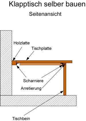 Flexibel und platzsparend: Bauanleitung für einen selbstgebauten Klapptisch Flexibel und platzsparend: Bauanleitung für einen selbstgebauten Klapptisch