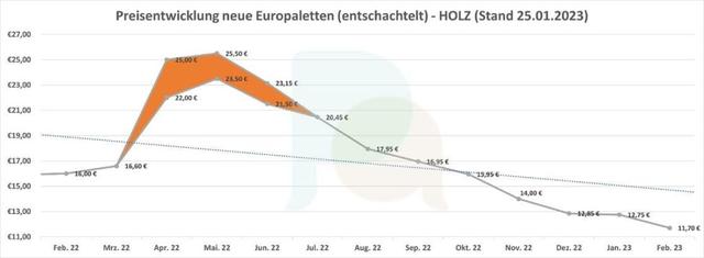 Aktuelle Informationen und Prognosen für das Jahr 2023 Aktuelle Informationen und Prognosen für das Jahr 2023