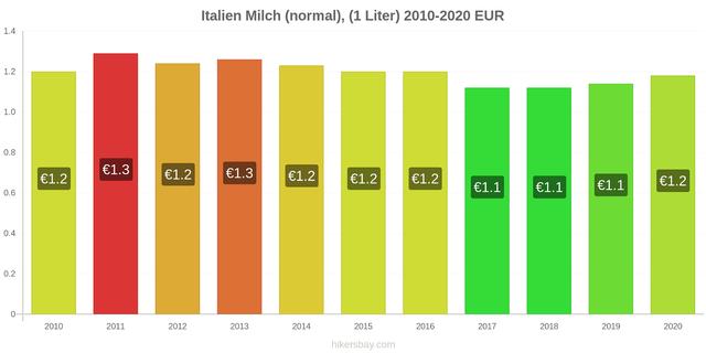 Wie viel kosten Heets in Italien? Hier finden Sie die Preise. Wie viel kosten Heets in Italien? Hier finden Sie die Preise.