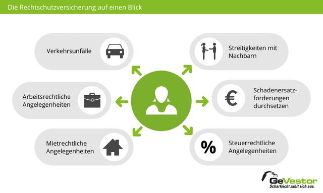 5. Versicherungsschutz im Privatbereich: Welche Risiken werden abgedeckt? 5. Versicherungsschutz im Privatbereich: Welche Risiken werden abgedeckt?