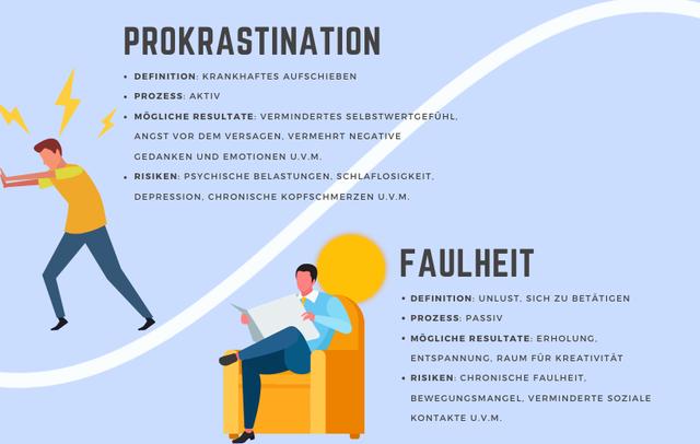 Effektive Strategien gegen Prokrastination im Studium und Beruf Effektive Strategien gegen Prokrastination im Studium und Beruf