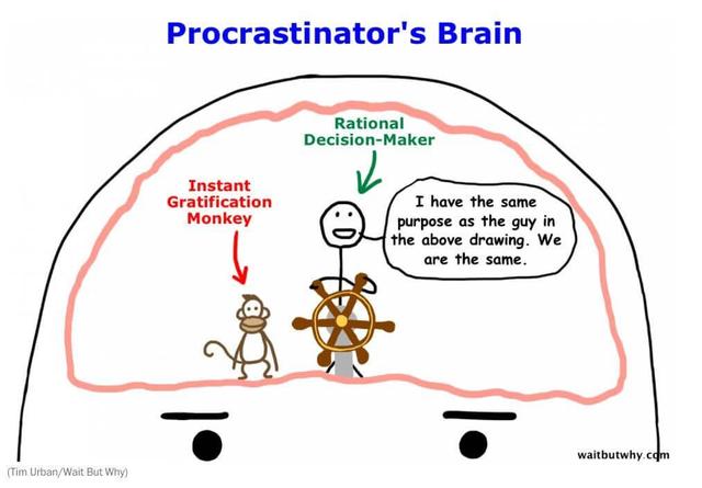 Prokrastination als Arbeitsstörung: Folgen und Lösungsansätze Prokrastination als Arbeitsstörung: Folgen und Lösungsansätze