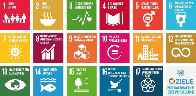 proWIN: Engagement für Nachhaltigkeit und soziale Verantwortung