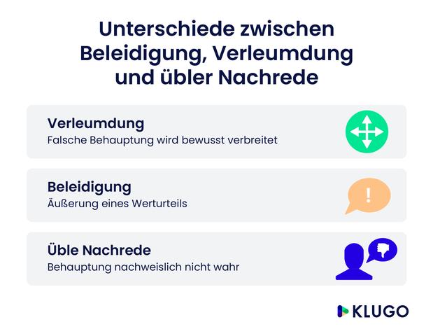 4. Beweisführung bei übler Nachrede: Prüfungsschema im Gerichtsverfahren 4. Beweisführung bei übler Nachrede: Prüfungsschema im Gerichtsverfahren