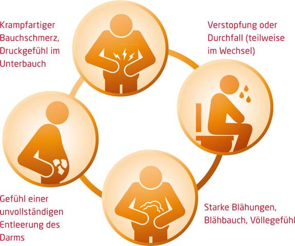 Wie Sie psychosomatischen Durchfall erfolgreich behandeln können
