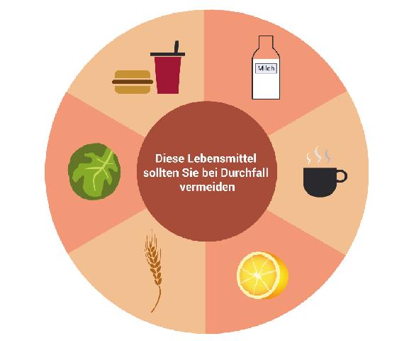 Psychosomatischer Durchfall: Ursachen und wirksame Hilfe