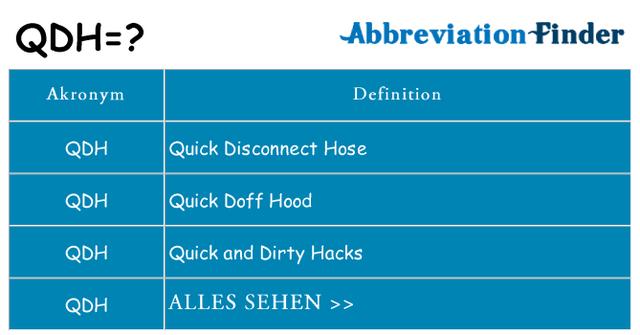 Künstler und ihre Bezüge zur Heimat: QDH als Symbol für Identität Künstler und ihre Bezüge zur Heimat: QDH als Symbol für Identität