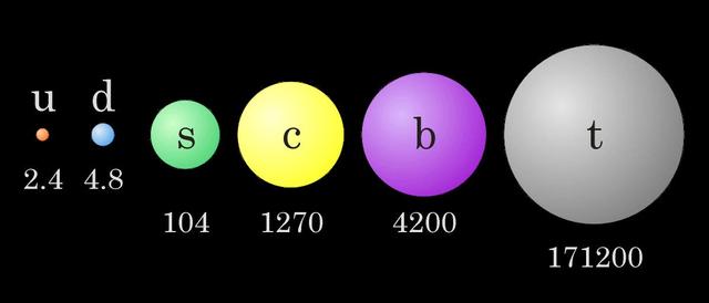 Die Geheimnisse der Quarks enthüllt: Ein Blick auf die kleinsten Bausteine unserer Welt Die Geheimnisse der Quarks enthüllt: Ein Blick auf die kleinsten Bausteine unserer Welt