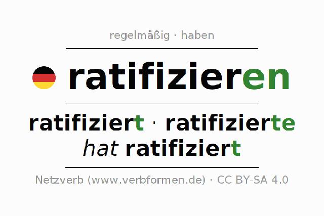 Die Etymologie von "ratifizieren"