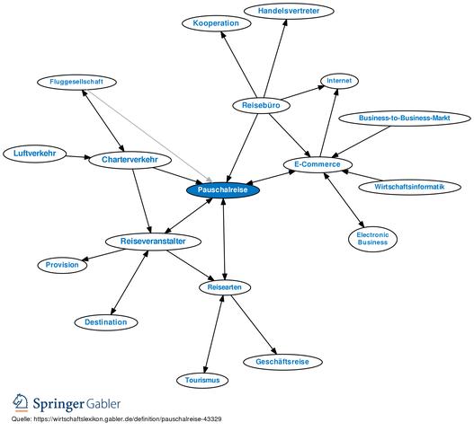 Was bedeutet eine Pauschalreise? Was bedeutet eine Pauschalreise?