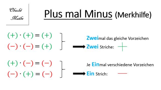 Äquivalente Umformungen mit Plus und Minus Äquivalente Umformungen mit Plus und Minus