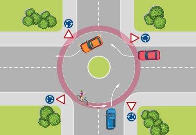 Die wichtigsten Punkte beim Befahren eines Kreisverkehrs