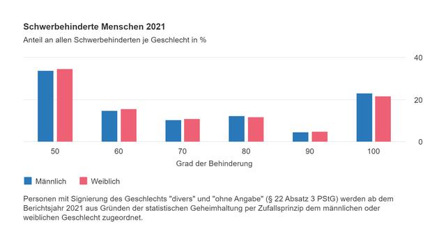 Altersrente für Schwerbehinderte: Voraussetzungen und Rentenstart für Personen des Jahrgangs 1963 Altersrente für Schwerbehinderte: Voraussetzungen und Rentenstart für Personen des Jahrgangs 1963
