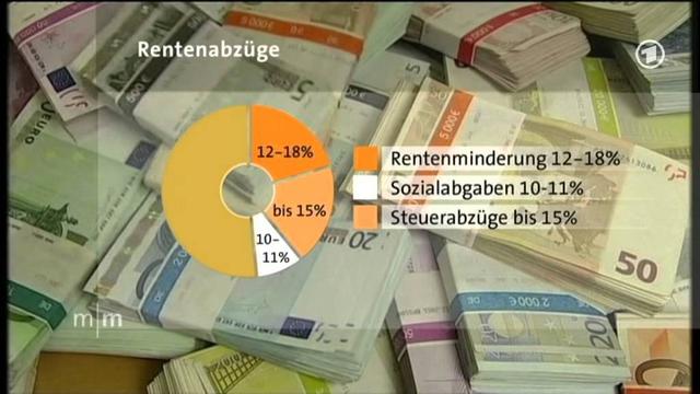Steuerabzug bei einer Rente von 1.400 Euro: Was bleibt Ihnen am Ende übrig? Steuerabzug bei einer Rente von 1.400 Euro: Was bleibt Ihnen am Ende übrig?