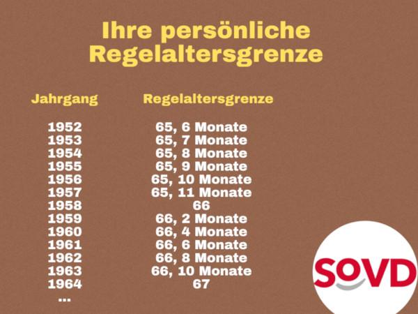 Renteneinstieg für Baujahr 1960: Tipps und Informationen Renteneinstieg für Baujahr 1960: Tipps und Informationen