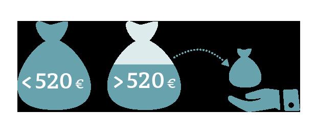 Hinzuverdienst als Rentner: Steuerliche Auswirkungen im Überblick Hinzuverdienst als Rentner: Steuerliche Auswirkungen im Überblick