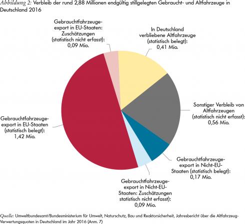 Ziel bis 2030: Halbierung der Restmüllmenge - Wie kann das erreicht werden? Ziel bis 2030: Halbierung der Restmüllmenge - Wie kann das erreicht werden?