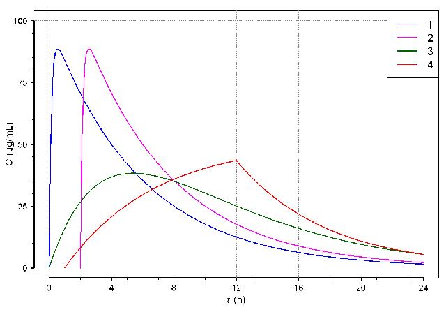 Retardtabletten: Langsame Wirkstofffreisetzung für chronische Erkrankungen