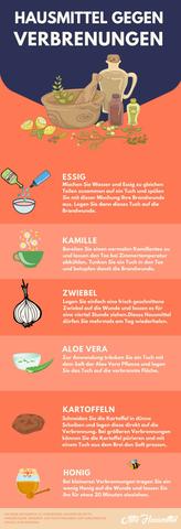 Was hilft wirklich bei Verbrennungen? Die besten Hausmittel im Überblick