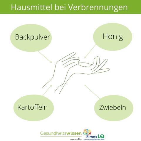 Hausmittel bei Verbrennungen: Was tun und was meiden?