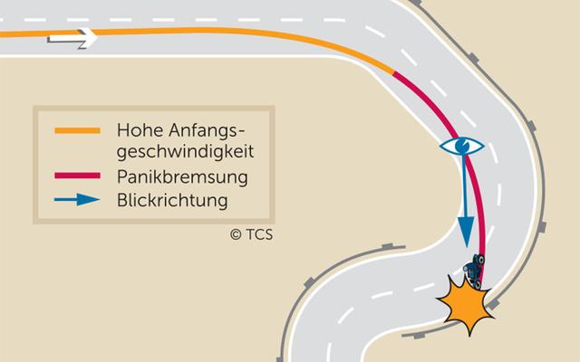 Sicherheitshinweise beim Fahren von Kurven in Gefällstrecken Sicherheitshinweise beim Fahren von Kurven in Gefällstrecken