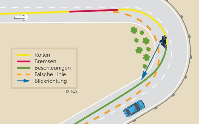 Die richtige Fahrweise in Kurven auf abschüssigen Straßen Die richtige Fahrweise in Kurven auf abschüssigen Straßen