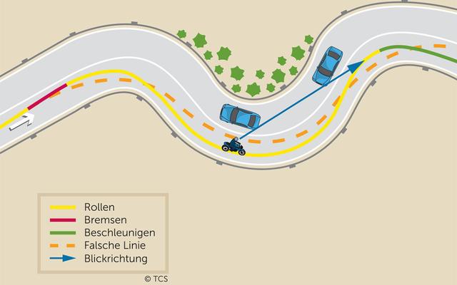 Wie man sicher durch Kurven auf abschüssigen Strecken fährt Wie man sicher durch Kurven auf abschüssigen Strecken fährt