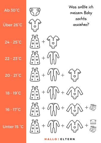 Richtige Kleidung für Babys zum Schlafen je nach Raumtemperatur