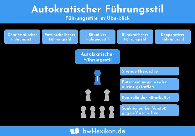 Was ist Autokratie? Eine Erklärung der Herrschaftsform Was ist Autokratie? Eine Erklärung der Herrschaftsform