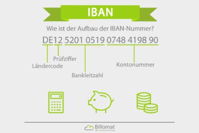 Geld abbuchen mit meiner IBAN: Was ist möglich und wie kann ich mich dagegen schützen? Geld abbuchen mit meiner IBAN: Was ist möglich und wie kann ich mich dagegen schützen?