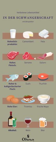 Gefahren für Schwangere: Warum sollten Rohmilchprodukte vermieden werden? Gefahren für Schwangere: Warum sollten Rohmilchprodukte vermieden werden?