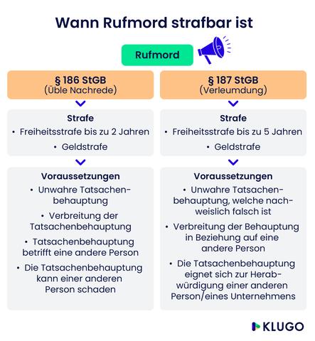 Rufmord: Beispiele und rechtliche Konsequenzen Rufmord: Beispiele und rechtliche Konsequenzen