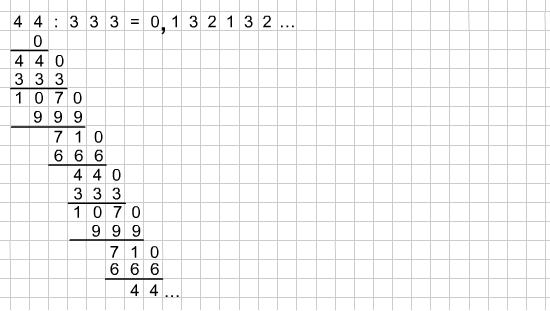 Eigenschaften von Dezimalzahlen: Abbruch, Periode und Irrationalität Eigenschaften von Dezimalzahlen: Abbruch, Periode und Irrationalität