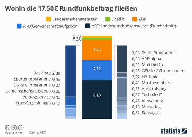 Selbst anmelden oder auf die GEZ-Post warten? Vor- und Nachteile Selbst anmelden oder auf die GEZ-Post warten? Vor- und Nachteile